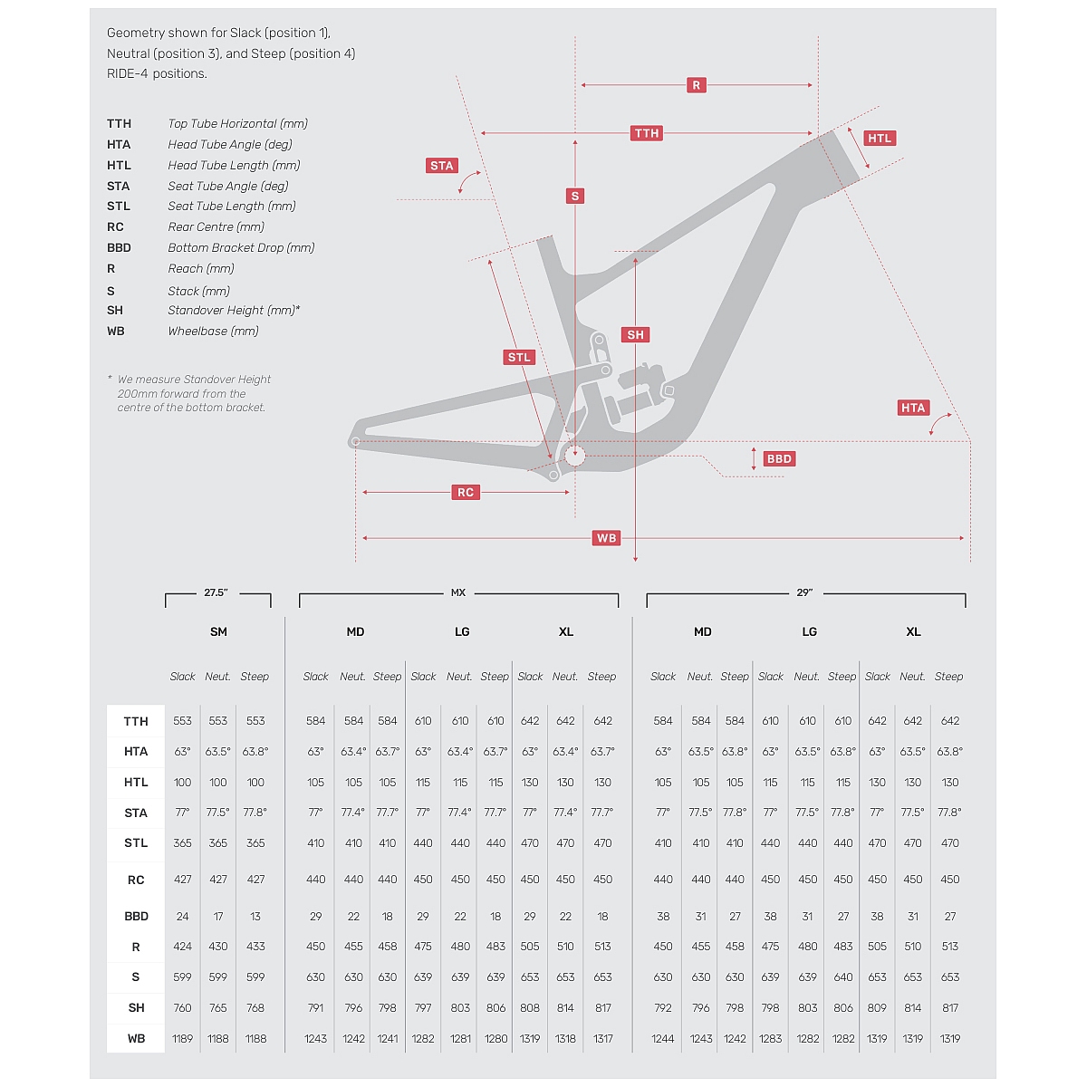 Rocky Mountain Altitude A50 29″ Alloy 50 – 2025 – Noir – Image 2