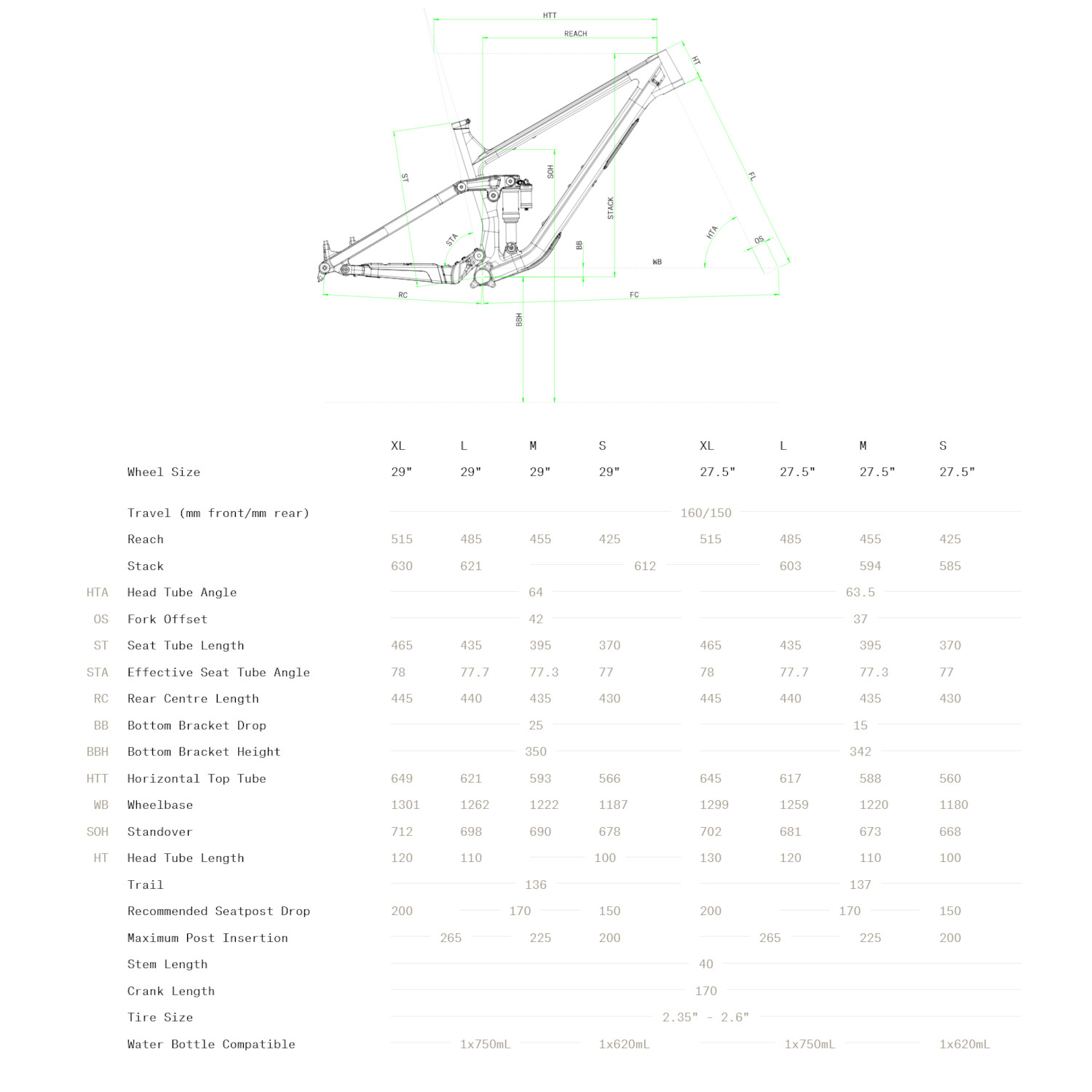 NORCO Sight A2 Sram – Destockage ! -50% ! – Noir – Image 9